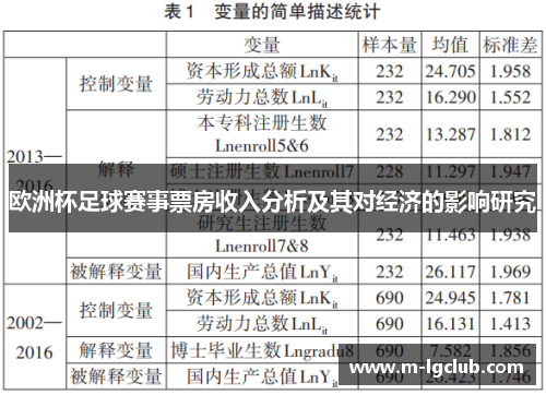 欧洲杯足球赛事票房收入分析及其对经济的影响研究