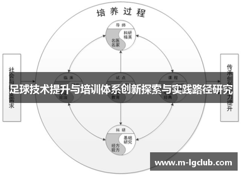 足球技术提升与培训体系创新探索与实践路径研究
