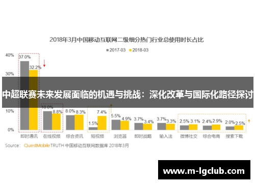 中超联赛未来发展面临的机遇与挑战：深化改革与国际化路径探讨