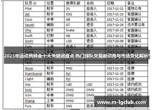 /uploads/images/20250510/2023-nian-yun-dong-yuan-zhuan-hui-shi-da-guan-jian-ci-pan-dian-re-men-qiu-dui-jiao-yi-xin-dong-xiang-yu-shi-chang-bian-hua-jie-xi.webp
