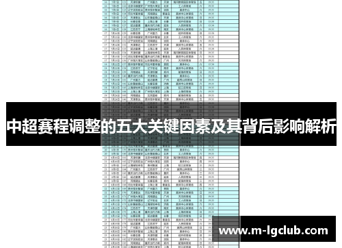 /uploads/images/20250711/zhong-chao-sai-cheng-tiao-zheng-de-wu-da-guan-jian-yin-su-ji-qi-bei-hou-ying-xiang-jie-xi.webp