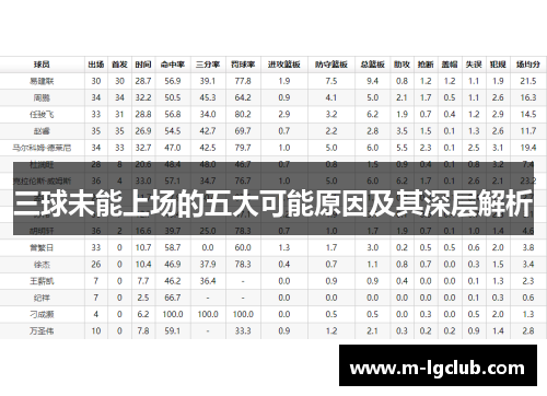 三球未能上场的五大可能原因及其深层解析