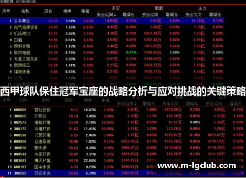 西甲球队保住冠军宝座的战略分析与应对挑战的关键策略