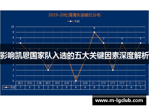 影响凯恩国家队入选的五大关键因素深度解析