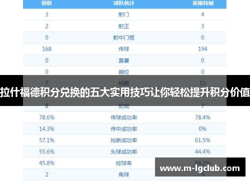 拉什福德积分兑换的五大实用技巧让你轻松提升积分价值