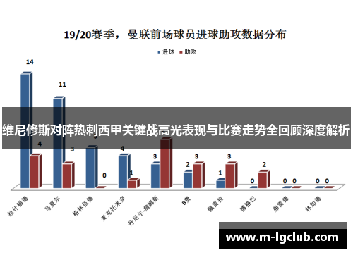 维尼修斯对阵热刺西甲关键战高光表现与比赛走势全回顾深度解析