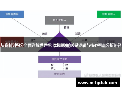 从赛制到积分全面详解世界杯出线规则的关键逻辑与核心看点分析路径